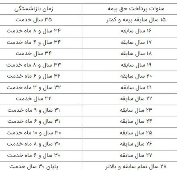 افزایش سن بازنشستگی 