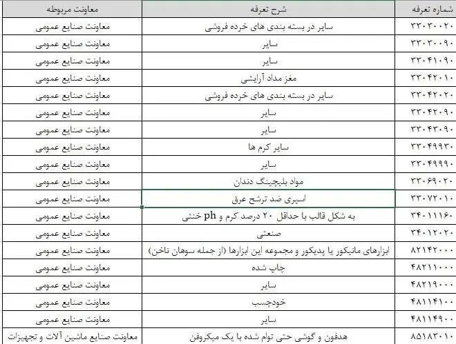 تغییر محل تامین ارز واردات ۲۹ کالا