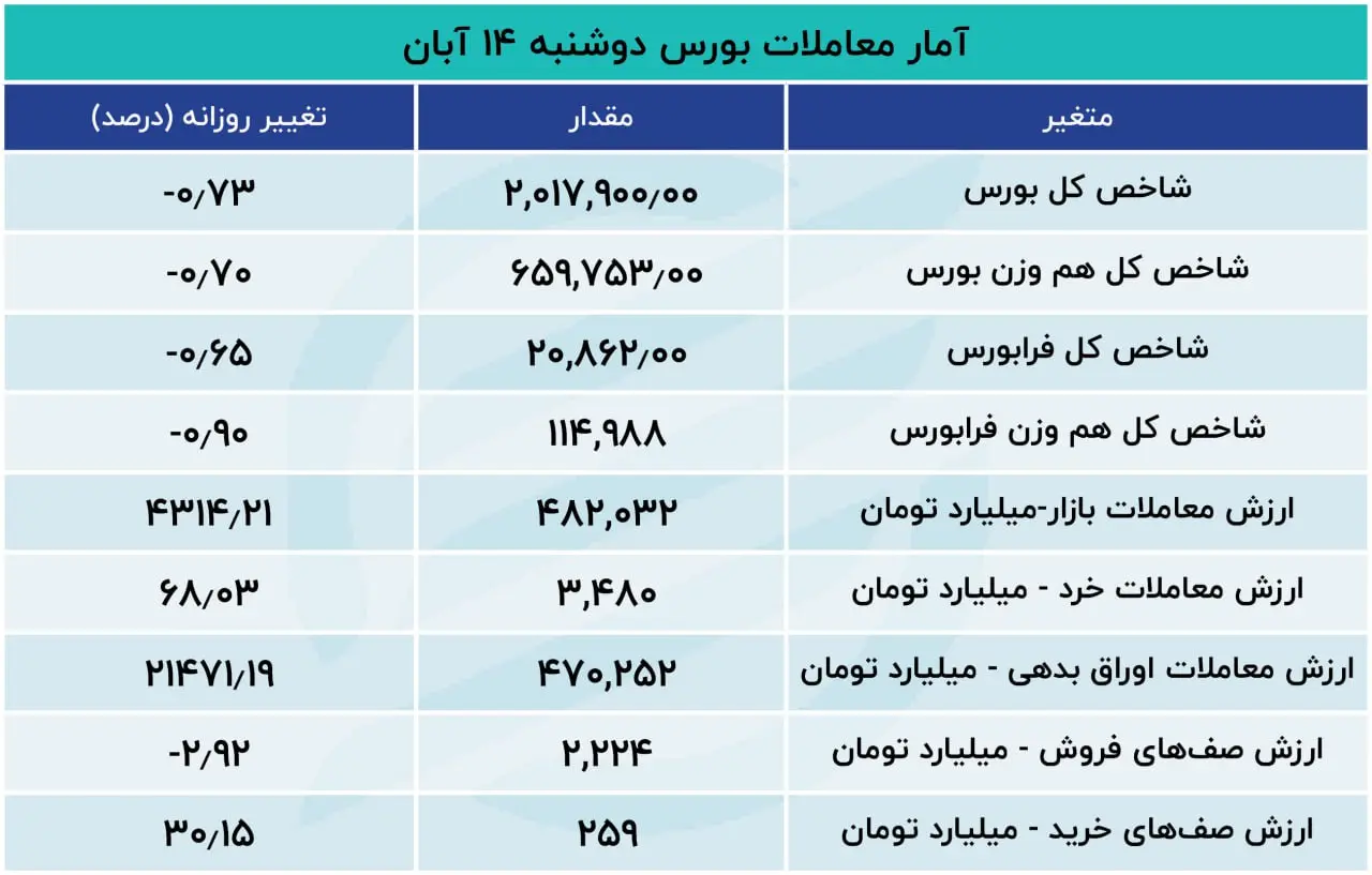 افزایش تقاضای شدید در دقیقه 90 در خودرویی‌ها/ 