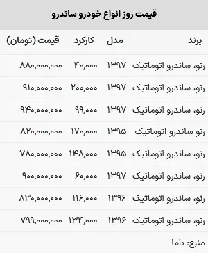 قیمت ساندرو در بازار امروز ۳ خرداد ۱۴۰۳+ جدول 