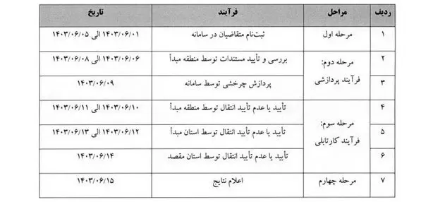  نقل‌وانتقال اضطراری برای این ۸ گروه معلمان 