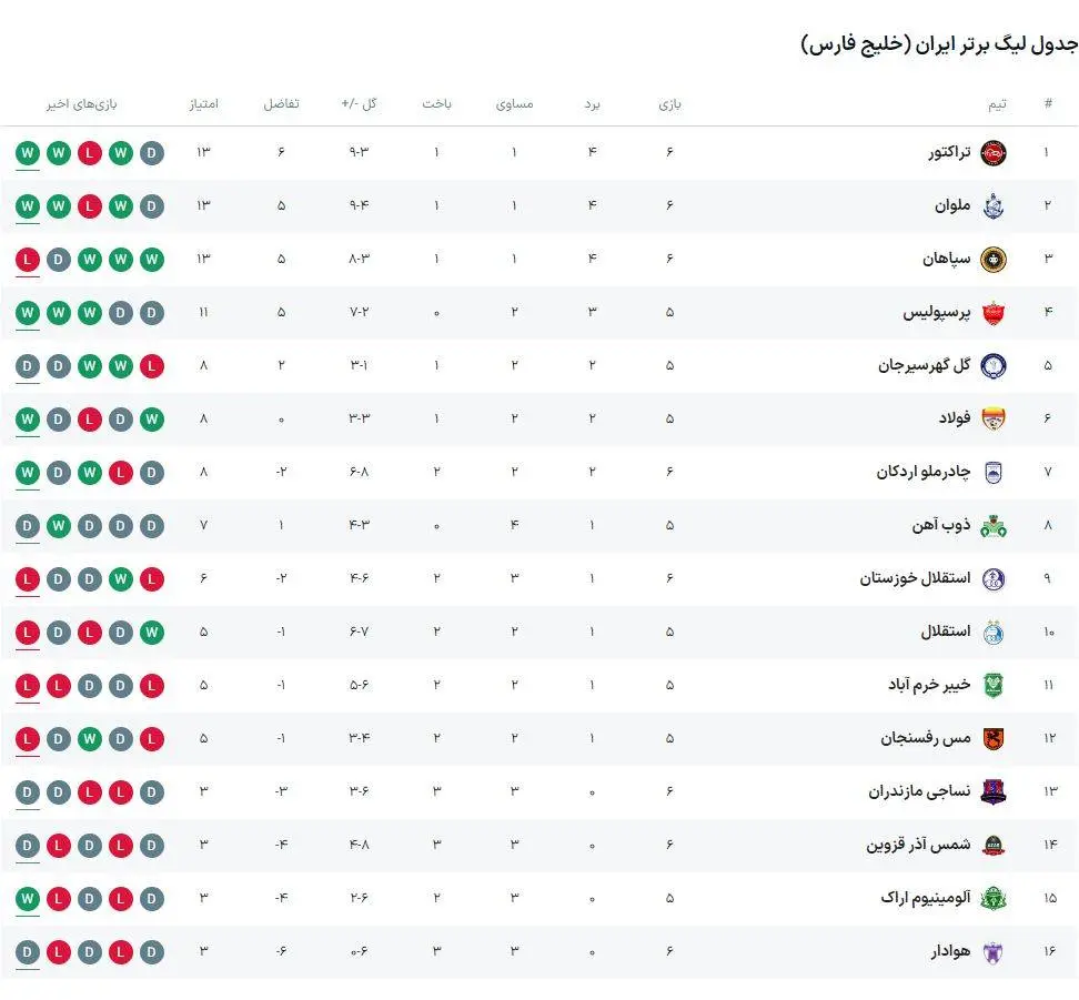 جدول لیگ برتر بعد از بازی سپاهان و تراکتور