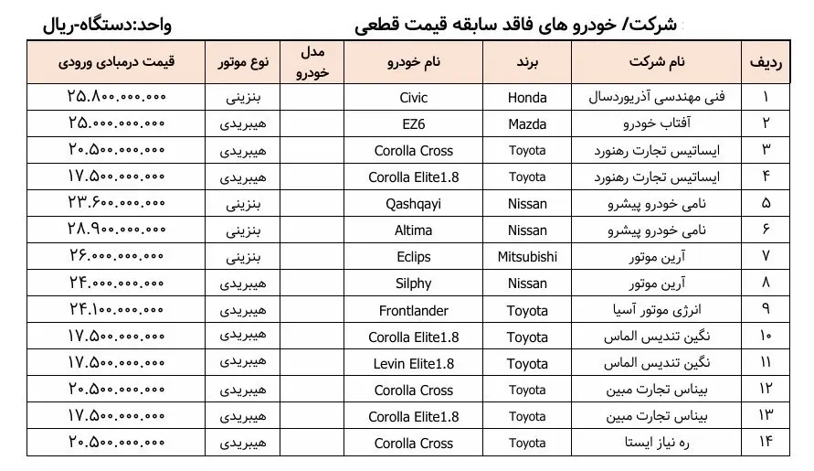 خودروهای وارداتی