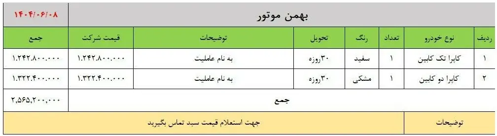 محصولات بهمن موتور