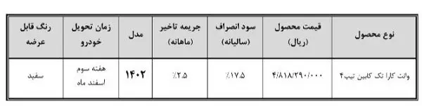 ثبت نام و فروش فوری کارا تک کابین امروز ۱۷ بهمن