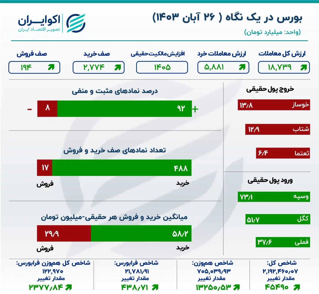 سهام قفل در صف خرید