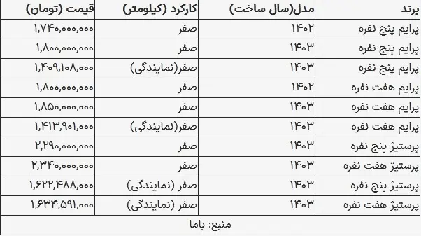 قیمت فیدلیتی در بازار امروز ۷ شهریور ۱۴۰۳