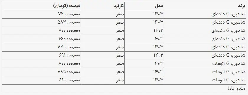 شاهین صفر دنده‌ای چقدر قیمت دارد؟