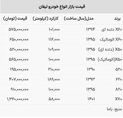 قیمت لیفان در بازار امروز ۹ خرداد ۱۴۰۳+ جدول 