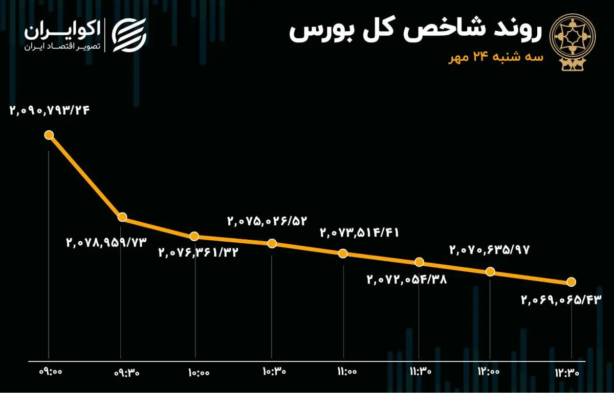 بازار 