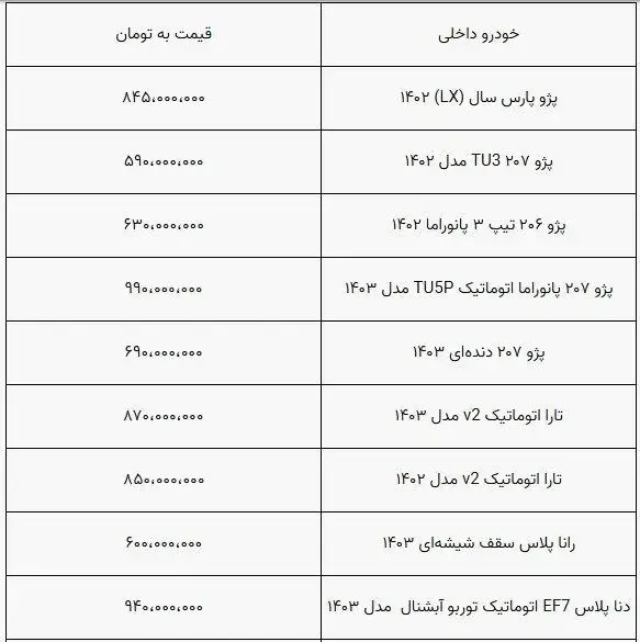 خبر بد برای خریداران خودرو/ شوک وارد شد