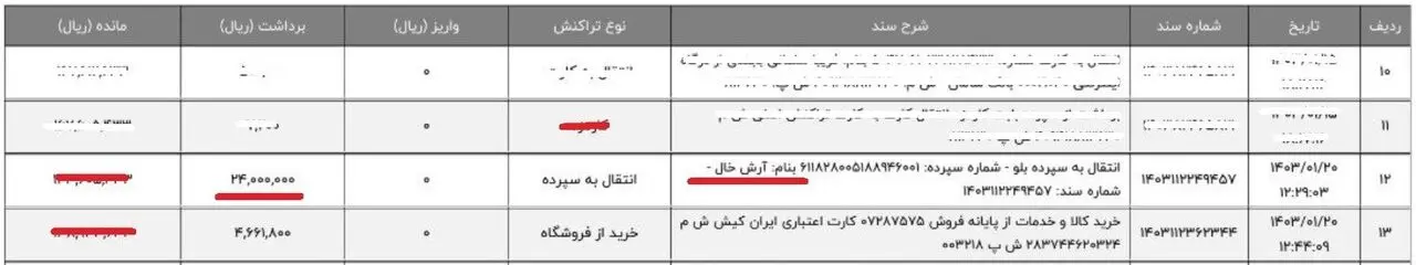 سازمان بهشت زهرا(س) و قیمت نجومی کفن!