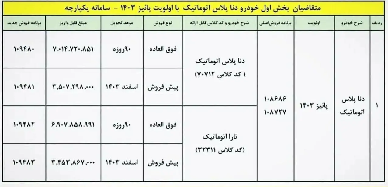 شرایط فروش ایران‌خودرو ویژه مرداد/ خرید دنا پلاس اتوماتیک با قیمت کارخانه +جدول