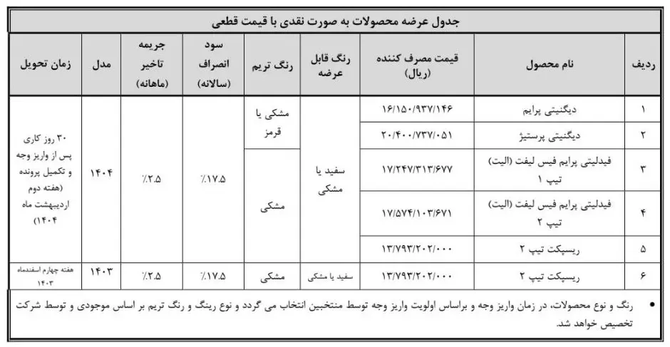 طرح پیش فروش فوق العاده بهمن۱۴۰۳ + جدول و شرایط