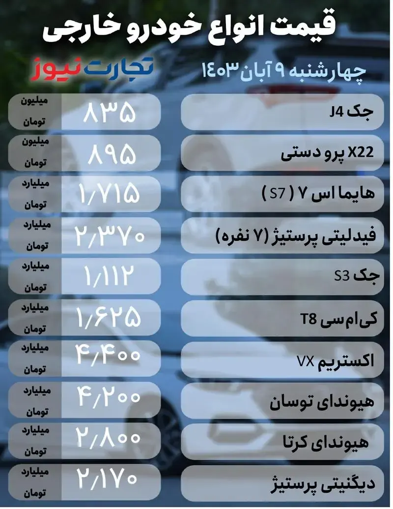 قیمت خودروهای داخلی و مونتاژی امروز  چهارشنبه ۹ آبان ۱۴۰۳