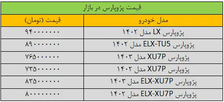 ریزش شدید قیمت پژوپارس در بازار