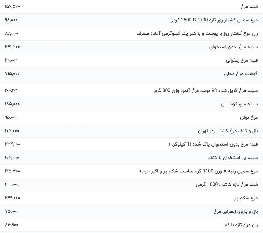 قیمت 16 آبان 