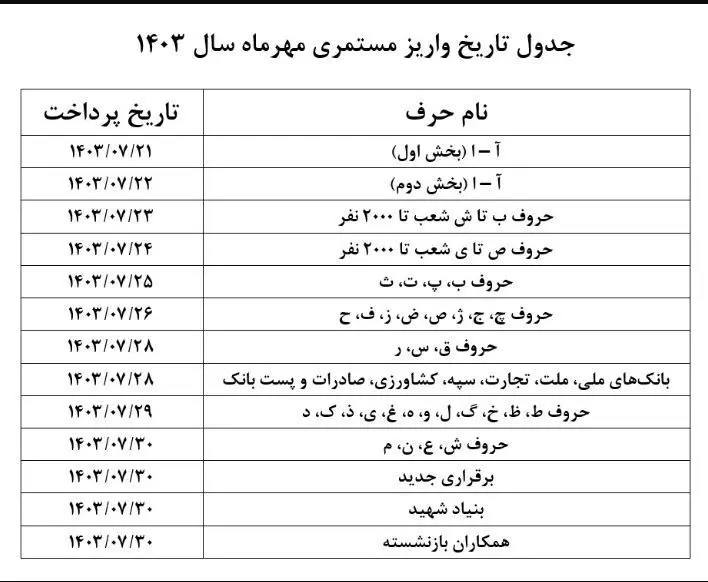 آغاز واریز ۹ میلیون تومانی به حساب بازنشستگان