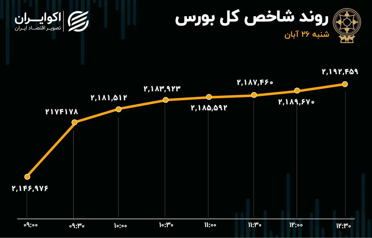 سهام قفل در صف خرید