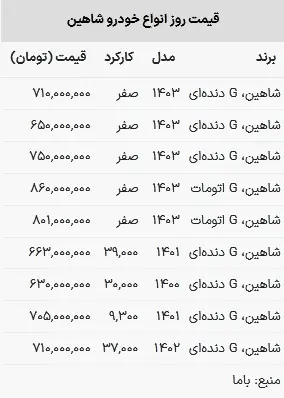 قیمت شاهین در بازار امروز ۱۶ اردیبهشت ۱۴۰۳+ جدول