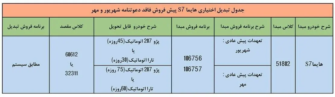 شرایط تبدیل حواله خودرو هایما S۷ اعلام شد +جدول