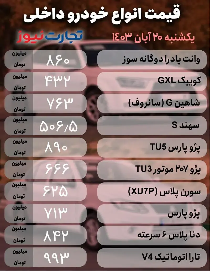 کارتهای بازی امروز یکشنبه 20 آبان 