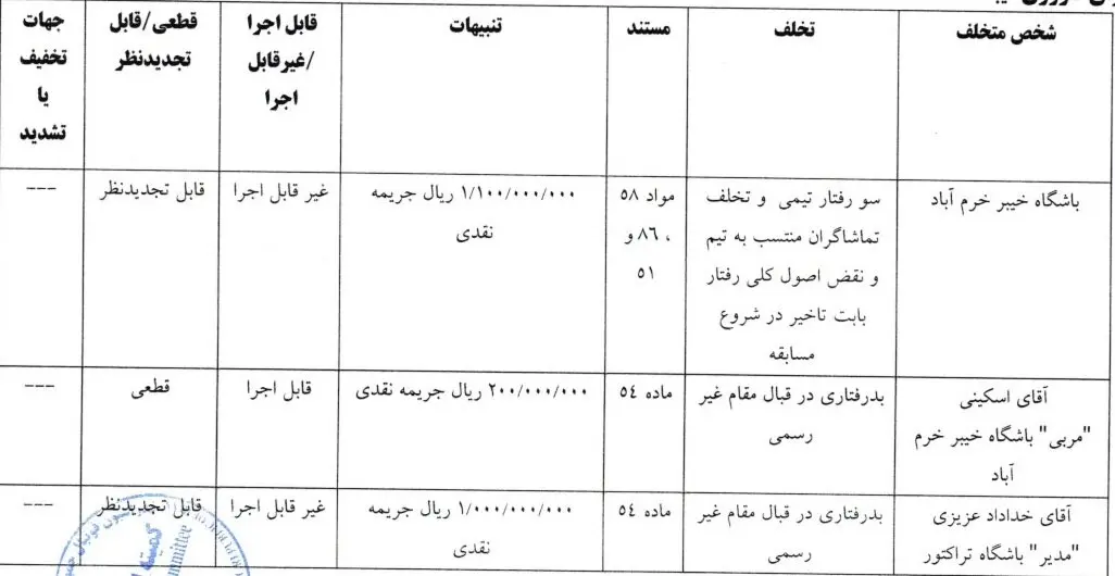 شکایت تراکتور