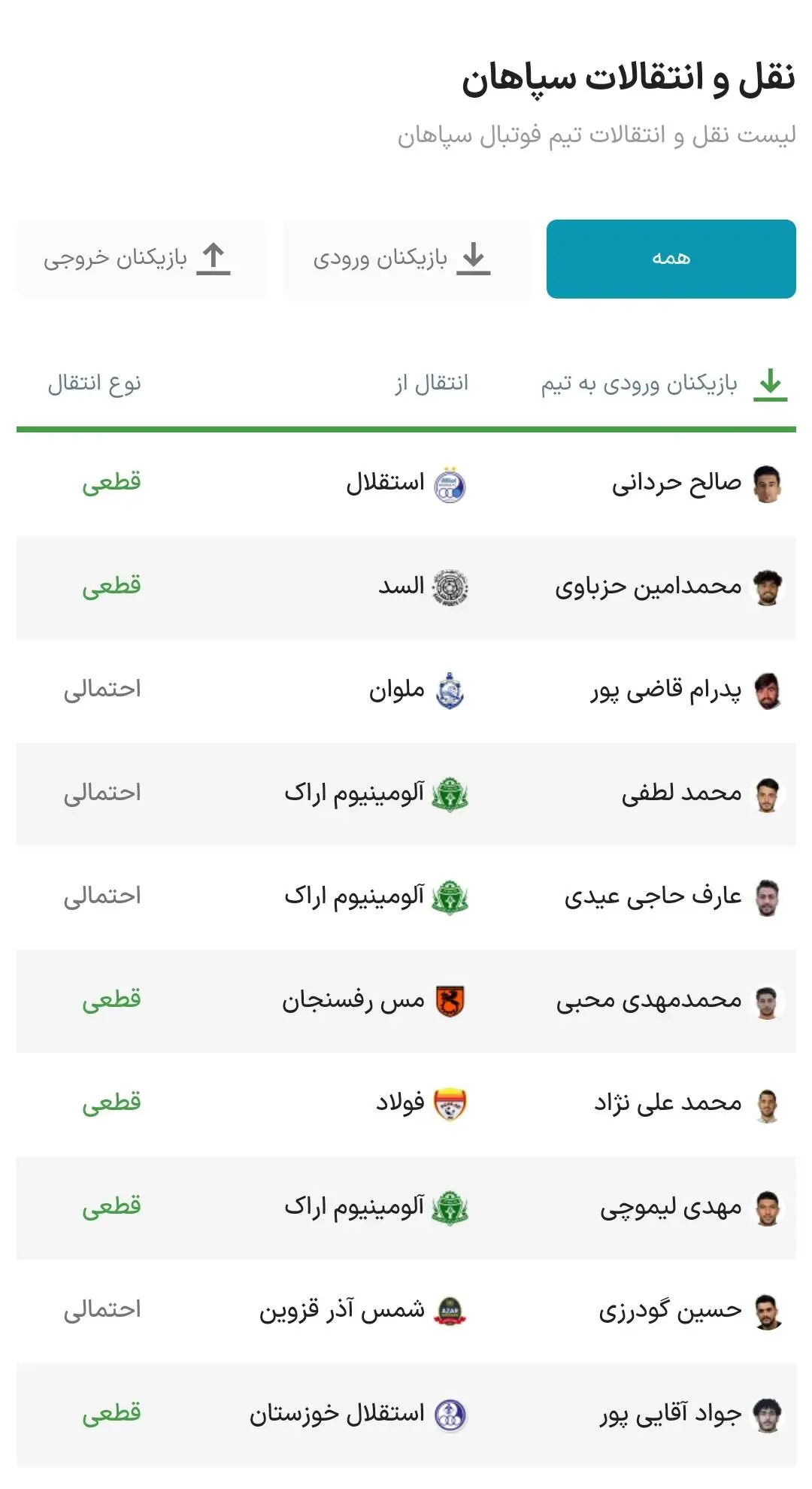 نقل و انتقالات سپاهان/جدیدترین خریدهای سپاهان در فصل ۱۴۰۴-۱۴۰۳