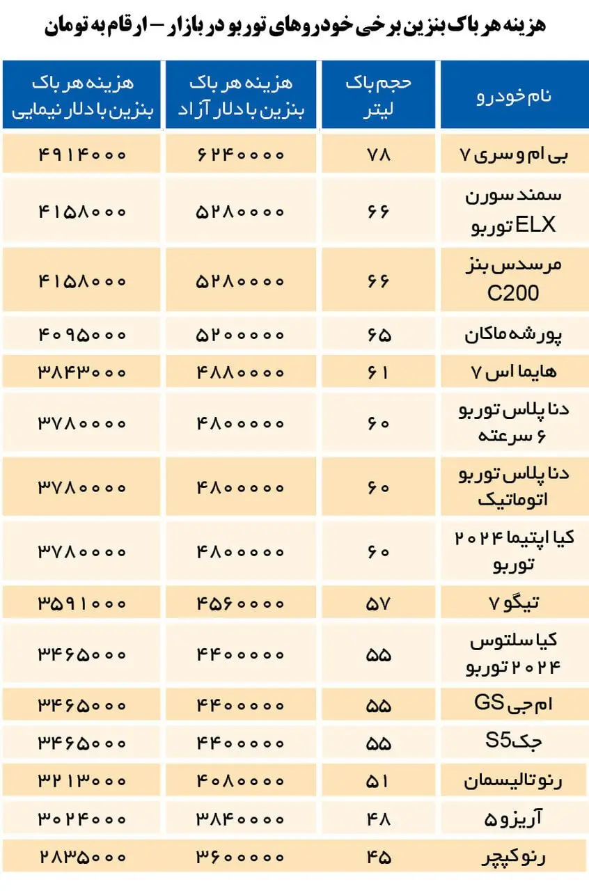 قیمت های 23 ابان 1403 