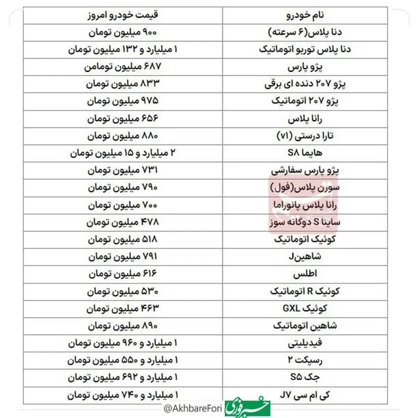 قیمت خودرو امروز ۲۶ فروردین ۱۴۰۳ بعد از حمله ایران به اسرائیل