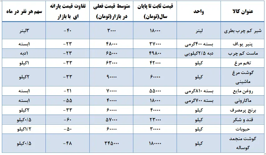 کالابرگ