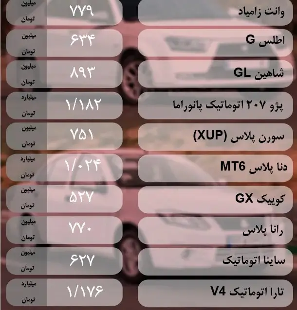 قیمت ماشین