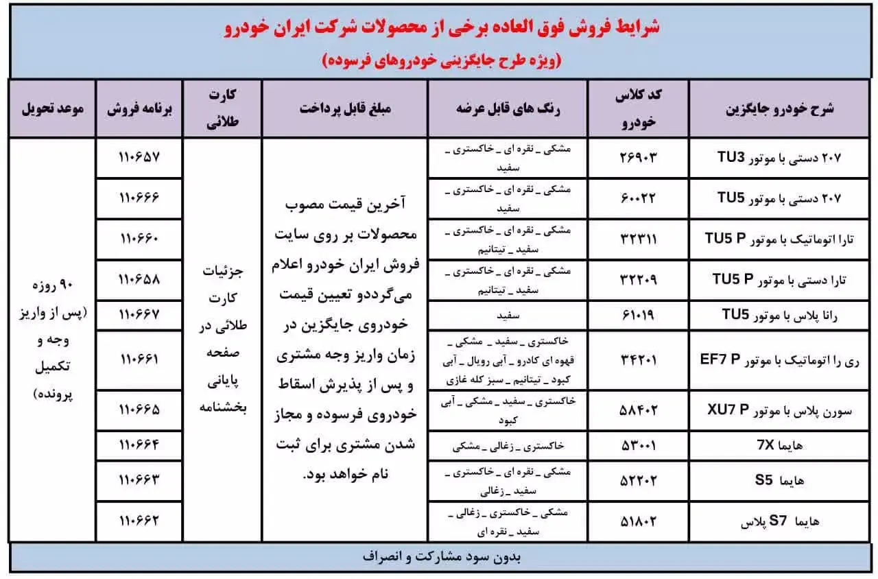 پیش فروش خوردو 