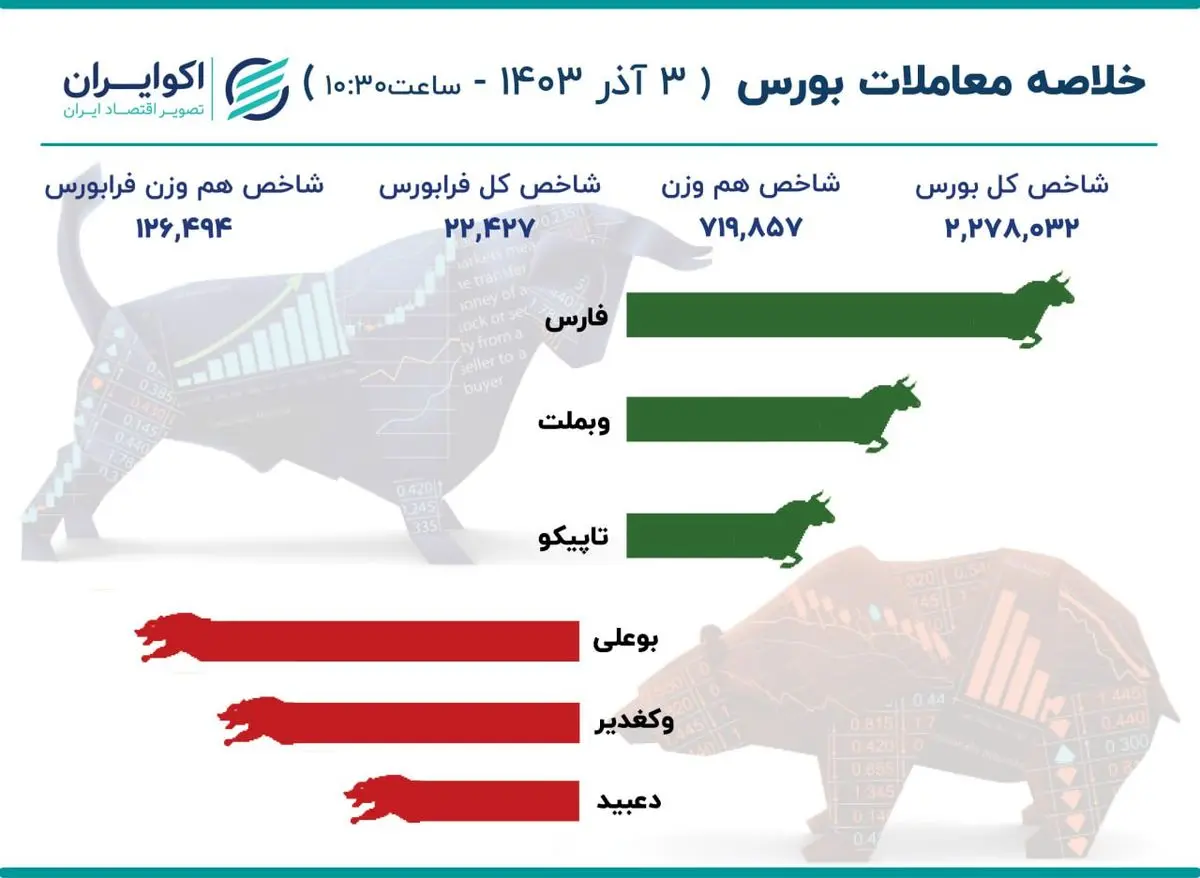 کارتهای 3 آذر  1403 