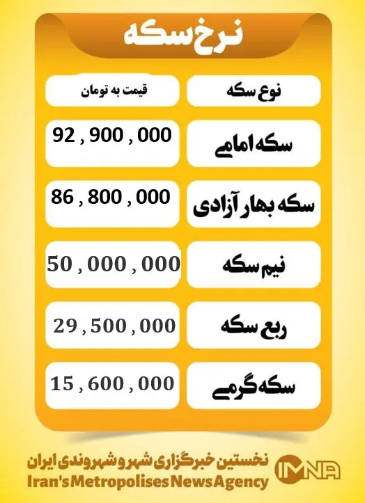 قیمت سکه بهار آزادی