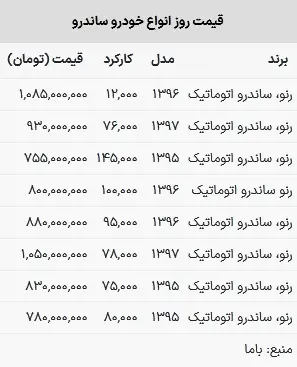 قیمت ساندرو در بازار امروز ۹ خرداد ۱۴۰۳+ جدول