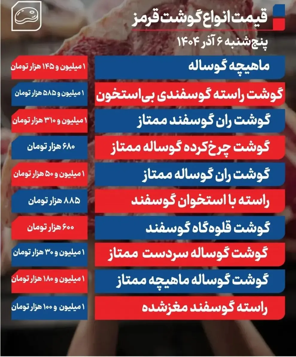 قیمت گوشت قرمز