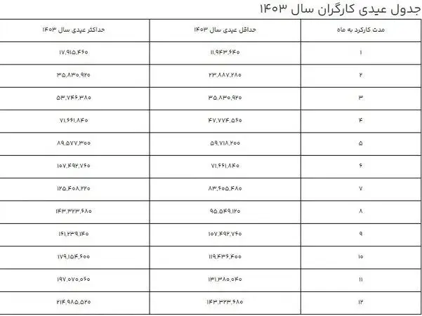 لیست 