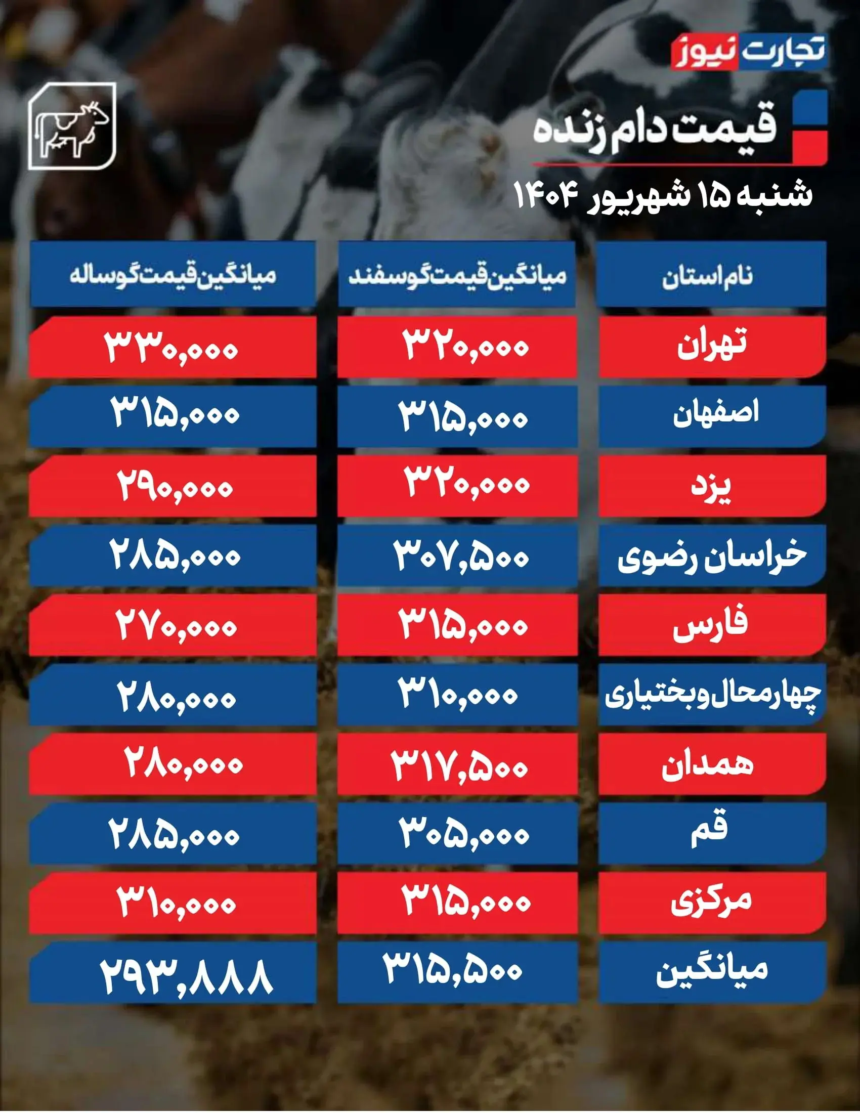 قیمت دام زنده