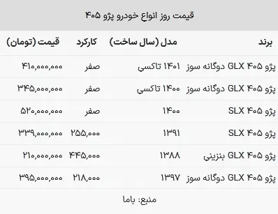 قیمت پژو ۴۰۵ در بازار امروز ۸ مرداد ۱۴۰۳