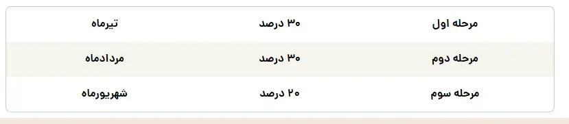 بازنشستگان تامین اجتماعی