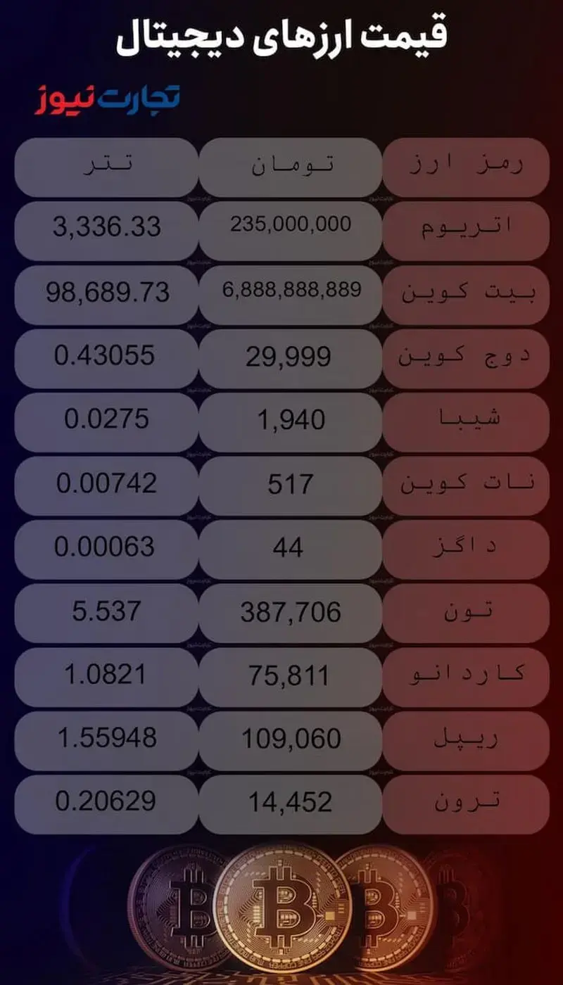 قیمت  امروز شنبه ۳ آذر ۱۴۰۳