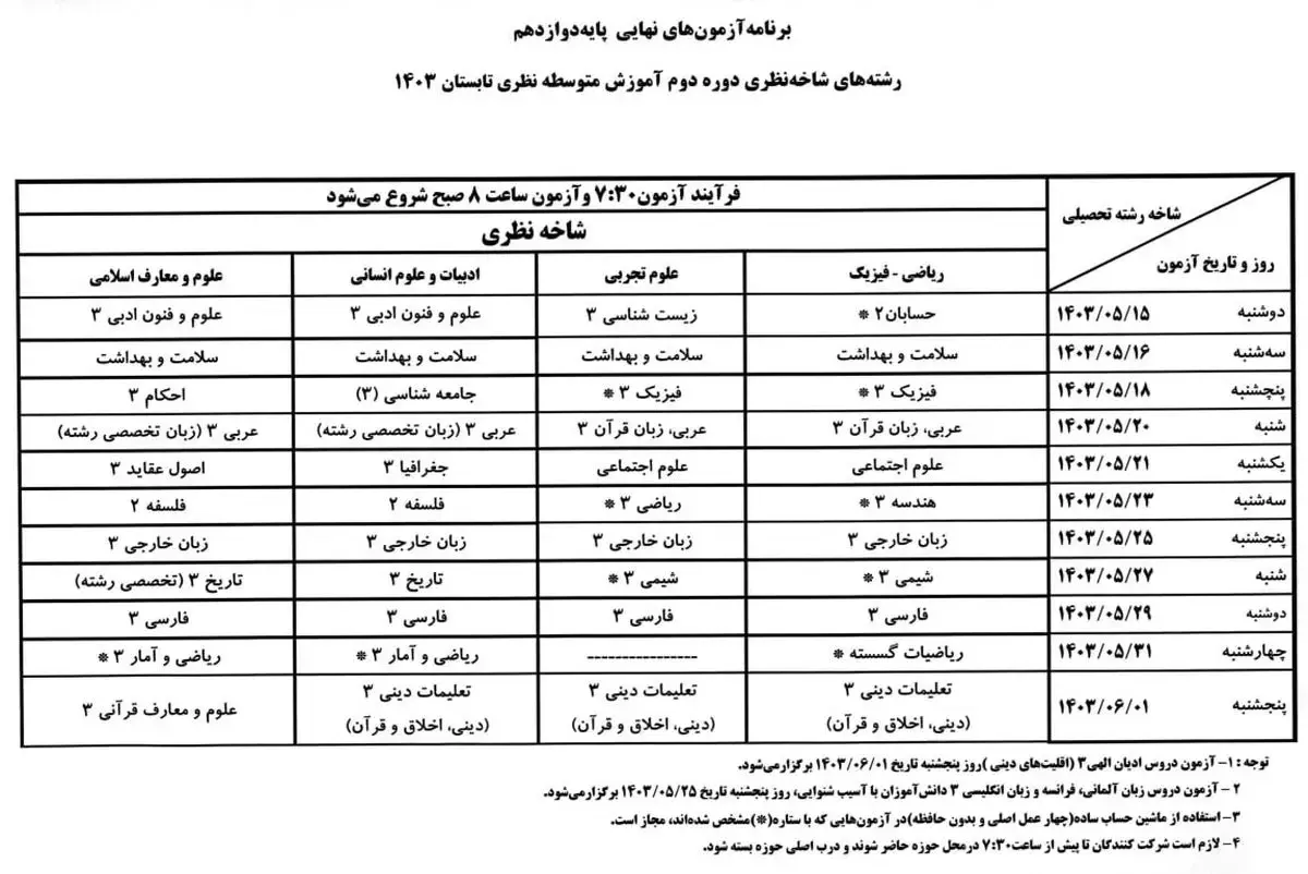  دانش آموزان پایه دوازدهمی و سایر داوطلبانی که در نوبت های قبل موفق به کسب نمره قبولی در آزمون هر یک از دروس نشده اند، می توانند هم اکنون به سایت مای مدیو مراجعه نموده و پس از ورود به پنل کاربری خود، کارت ورود به جلسه امتحان نهایی را دریافت نمایند.  انتها