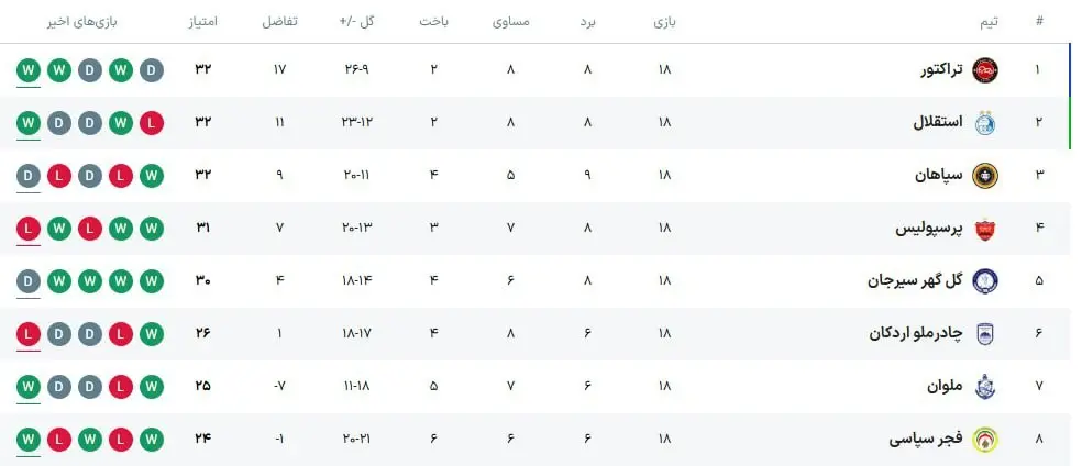 استقلال و تراکتور