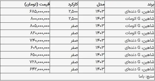 قیمت خودرو 