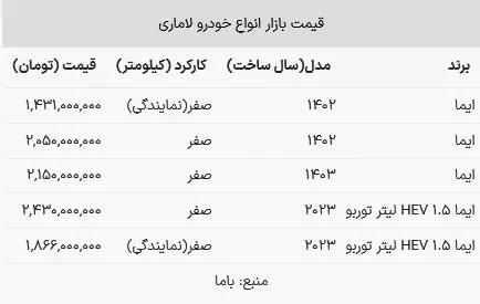 قیمت لاماری در بازار امروز ۳۱ تیر ۱۴۰۳