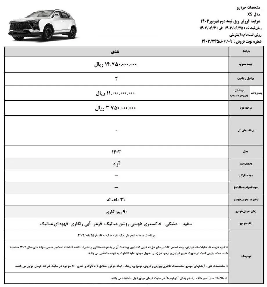 فروش نقدی کرمان موتور آغاز شد + قیمت و شرایط