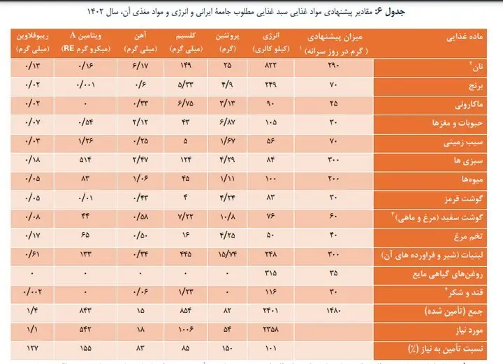 چرا حداقل دستمزد تعیین می‌شود/ حداقل‌هایی که حداکثر می‌شود!