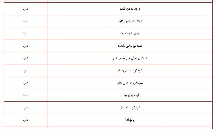 این خودروی برقی راهی ایران می‌شود +عکس و جدول مشخصات