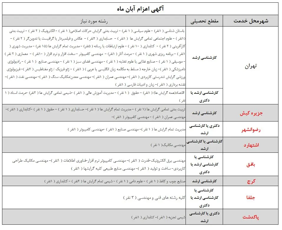 دانشگاه تهران در ۸ شهر سرباز امریه می‌گیرد + جدول رشته‌های مورد نیاز